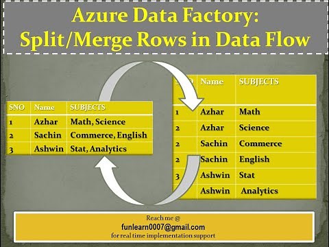 #109. Azure Data Factory - Split/Merge Rows based on a COLUMN in Mapping data flow.