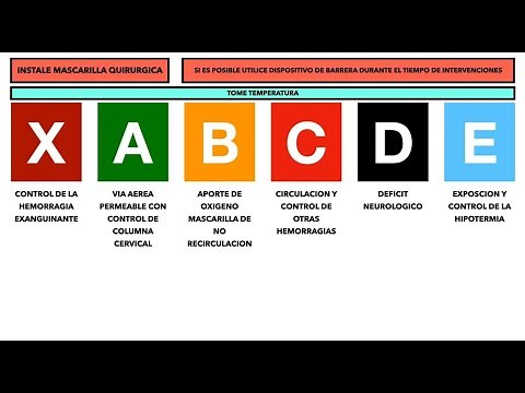 🔴 THE XABCDE OF PREHOSPITAL TRAUMA | PHTLS
