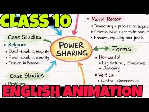 Power sharing class 10 cbse with English animation