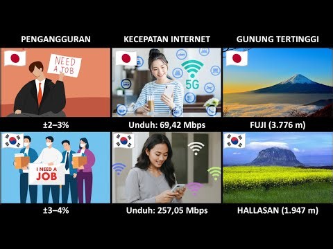 Jepang vs Korea Selatan - Perbandingan Negara | Mana yang Kamu Sukai?