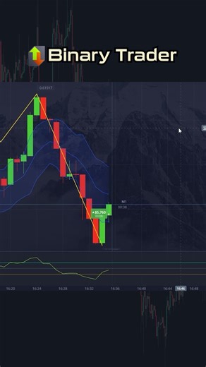 ZigZag + Keltner Strategy – 3 Quick Trades