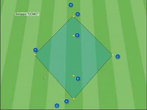 Esercizio per il calcio - Giro palla nel rombo con comando vocale