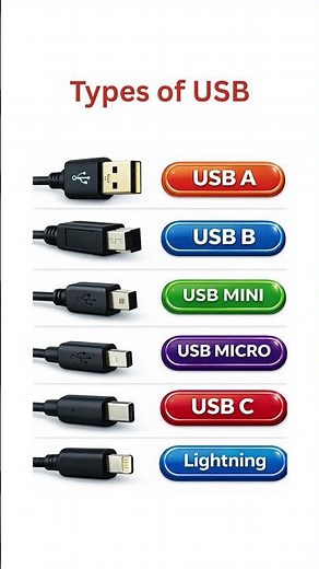 Types of USB Ports and Connectors Explained (USB-A, USB-B, USB-C, Micro & Mini USB)