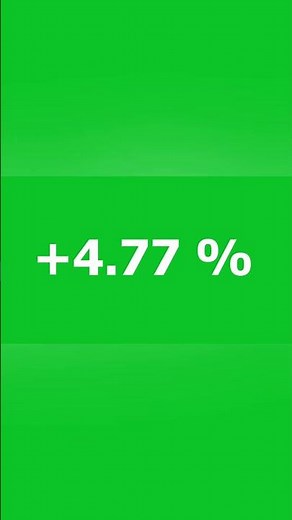 Digital Percentage Counter (+0% to +100%) | Green Screen Loading Animation