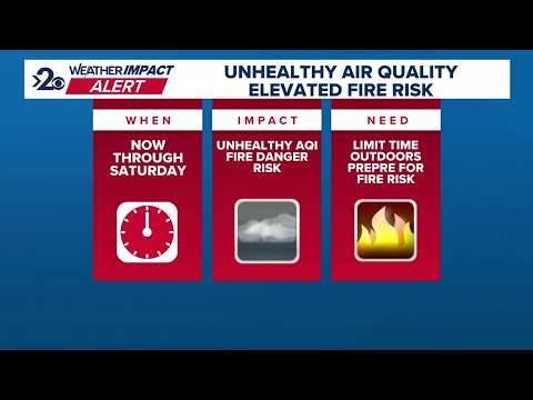 Weather Impact Alert: Poor quality persists before fire danger increases this weekend