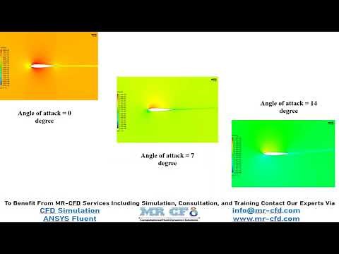 ANSYS FLUENT TRAINING: Sound Generation on Airfoil CFD Simulation (Acoustic)