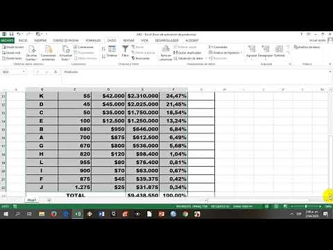 MÉTODO ABC (Organización de Inventarios)