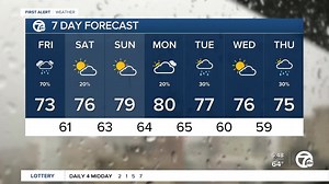 4.6K views · 53 reactions | What do the next 7 days look like when it comes to weather? 7 First Alert Meteorologist Kevin Jeanes goes in-depth, day-by-day, in his Super 7 Day forecast. | WXYZ-TV Channel 7 | Facebook