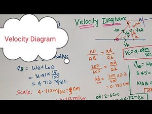 Velocity Diagram for Slider Crank Mechanism