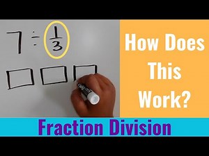 How to Divide a Whole Number by a Unit Fraction | Teach Elementary Math
