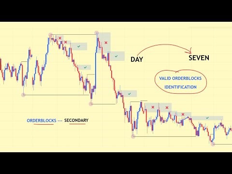 DAY 7 | Valid OrderBlocks (OBs) Identification