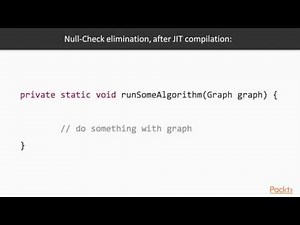 High Performance Java : Just-in-time Compilation | packtpub.com