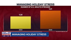 Study finds more adults are stressed about holidays this year compared to last year