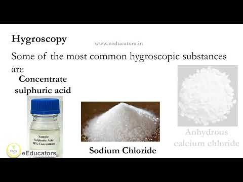 Hygroscopy and Deliquescence