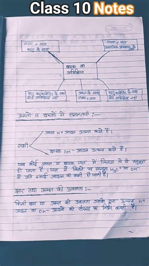 class 10th chapter 2 science notes acid and base