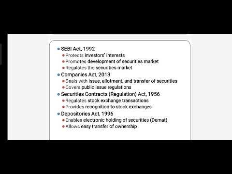 Type of financial Instruments