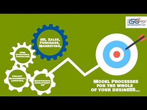 QMS Software & HSE Software Effivity Pro -workflow customization for QMS - HSE - FSMS automation