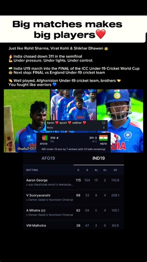 India U19 Stun Afghanistan with 311 Chase | Semi Final Drama #shortfeed