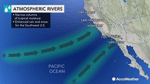 What is an atmospheric river?