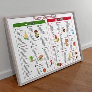 Fodmap Diet Guide PDF Poster, Fodmap Sibo Diet List for Low Fodmap Meal Planner, Fodmap Friendly Foods, Fodmap Diet Chart - Etsy