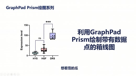 GraphPadPrism入门教程(三)｜利用GraphPad Prism绘制带有数据点的箱线图