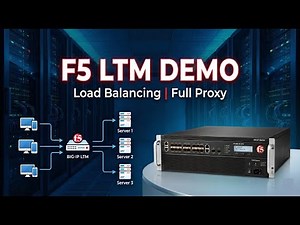 F5 LTM Demo | Load Balancing, Traffic Flow, Full Proxy & Packet Capture