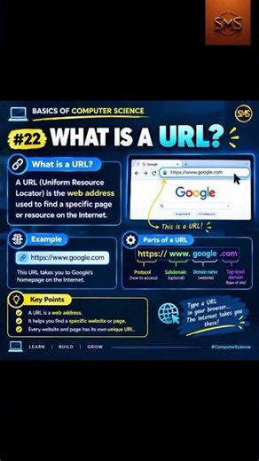 What is a URL?
