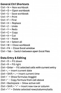 72K views · 437 reactions | General Shorts cut Key's | NECI Computer Institute | Facebook