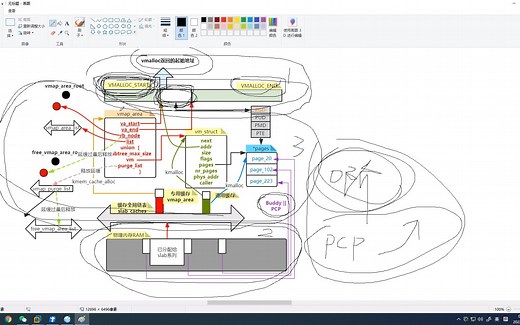 Linux内存管理系统(八)vmalloc不连续页分配器