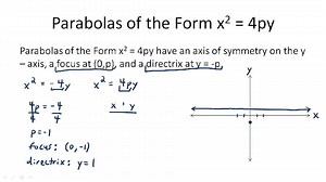Parabolas of the Form x^2 = 4py - Overview ( Video ) | Calculus