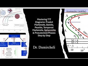 Mastering TTT Diagrams: Predict Martensite, Bainite, Pearlite, and Proeutectoid Phases