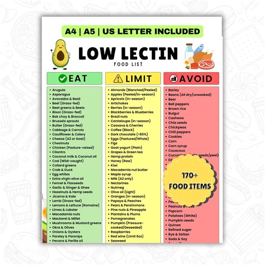 Low-lectin Food List Printable | Eat, Limit, Avoid Foods | Lectin-free Grocery List | Whole Food & Clean Eating PDF | Instant Download - Etsy