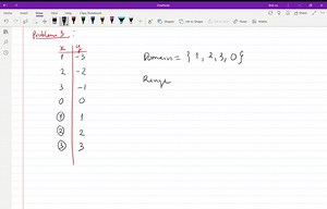 SOLVED:For the following exercises, (a) determine the domain and the range of each relation, and (b) state whether the relation is a function.