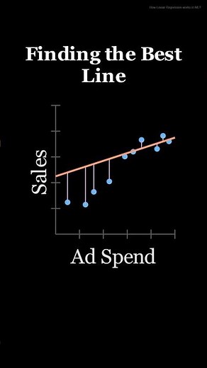 How Does Linear Regression Predict?
