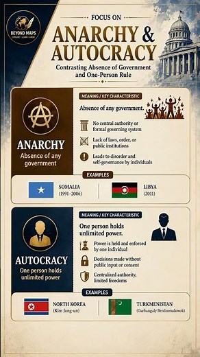 🌍Types of Government Explained#Democracy #UPSC #StatePCS #cirrentaffairs2026 #BeyondMaps #shorts