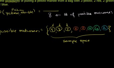 سادہ امکان: پیلا ماربل