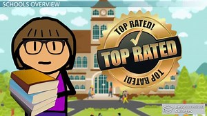 Best Schools with Construction Management Graduate Programs