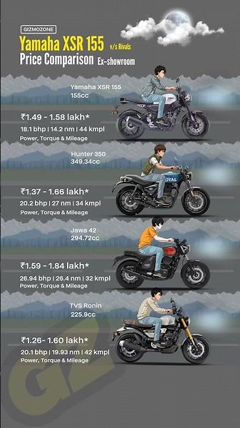 Yamaha XSR 155 vs Rivals 🔥 Price & Specs Comparison 2026 | Hunter 350 vs TVS Ronin