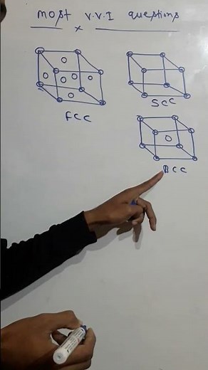 SCC BCC & FCC Unit Cell ||Explain SCC BCC and FCC Unit Cell ||what is scc unit cell ||Bcc unit cell
