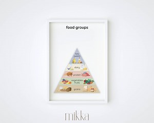 Food Groups Poster, Food Pyramid Print, Healthy Eating Chart, Nutrition Learning for Kids and Preschoolers (DIGITAL DOWNLOAD) - Etsy Australia