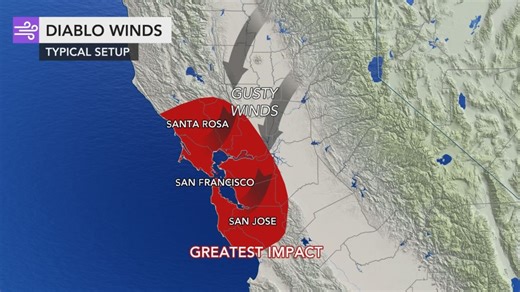 What are Diablo winds?