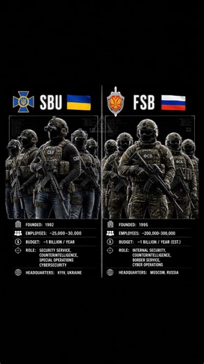 SBU 🇺🇦 vs FSB 🇷🇺 #comparison