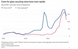 Why reusable packaging must become a commercial priority
