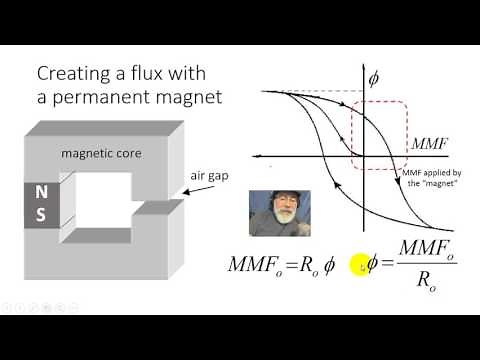 DC Motors with Permanent Magnets