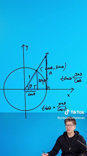 Visualizing Tangent on the Unit Circle