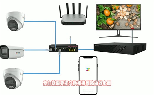 小型网络视频监控系统的组成设备及连接