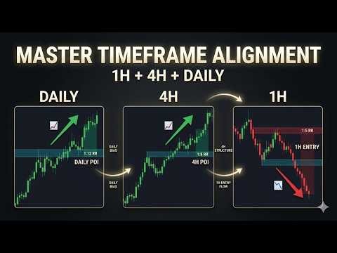 Secret Of Time Frame Alignment
