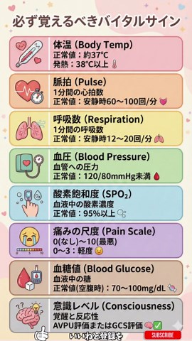必ず覚えるべきバイタルサインの解説