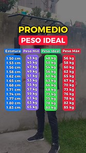 Evalúa tu peso y toma acción ⤵️ Saber el rango de peso ideal es una buena forma de evaluar el estado nutricional, pues cuando el peso corporal está por encima de lo ideal, significa que la persona está ingiriendo un exceso de calorías, mientras que el peso inferior al ideal puede significar que la persona está comiendo menos de lo que debería. ⤵️⤵️⤵️ Y si quieres que te asesore y te ayude a lograr perder hasta 5kilos en DICIEMBRE, sin dietas restrictivas, ni horas de ejercicios comenta "RETO" y 