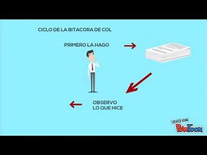 bitácora de COL